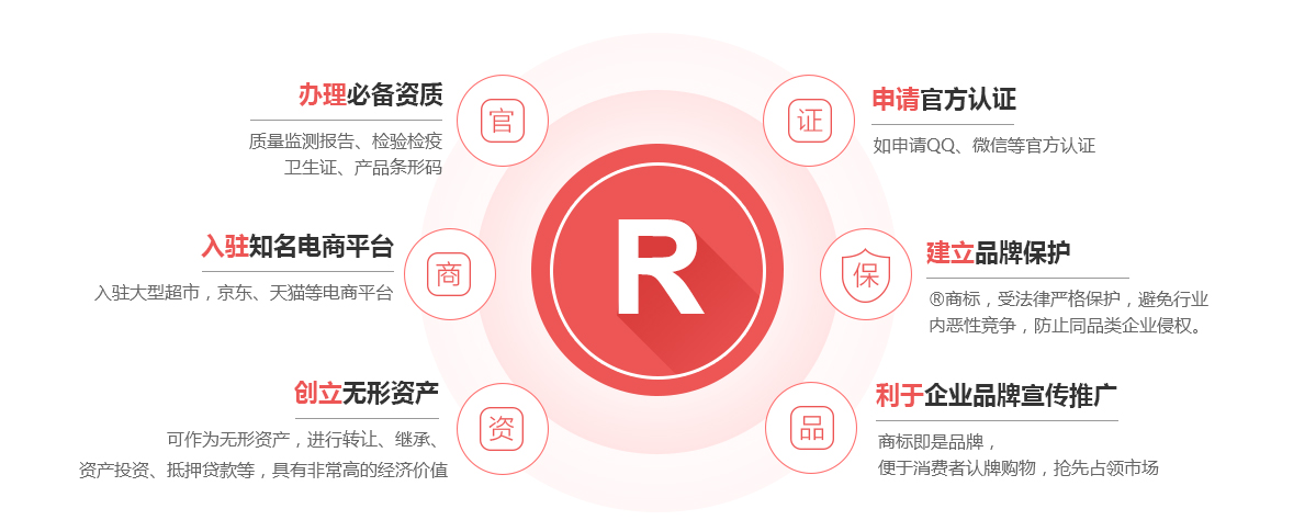 碧江商标注册的作用